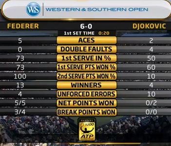 federer%20bagel.JPG